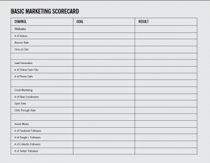 KPI Scorecard