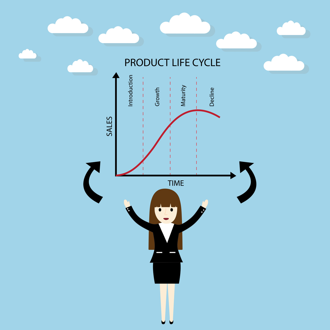 Product life-cycle sales